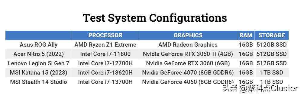华硕rog掌机深度测评,华硕rogally游戏掌机评测