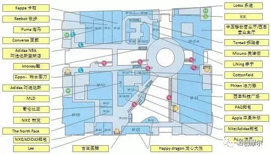 商业地产招商运营书籍,商业地产操盘从入门到精通