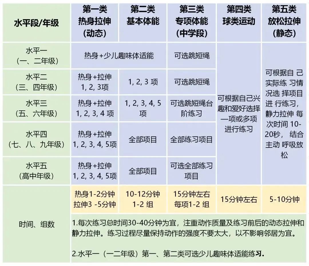 小学生暑期一周体育锻炼计划表,中小学体育锻炼指南