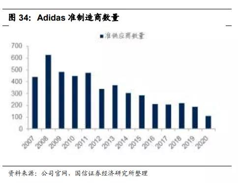 中国服饰市场研究报告,2023年服装品牌产业报告