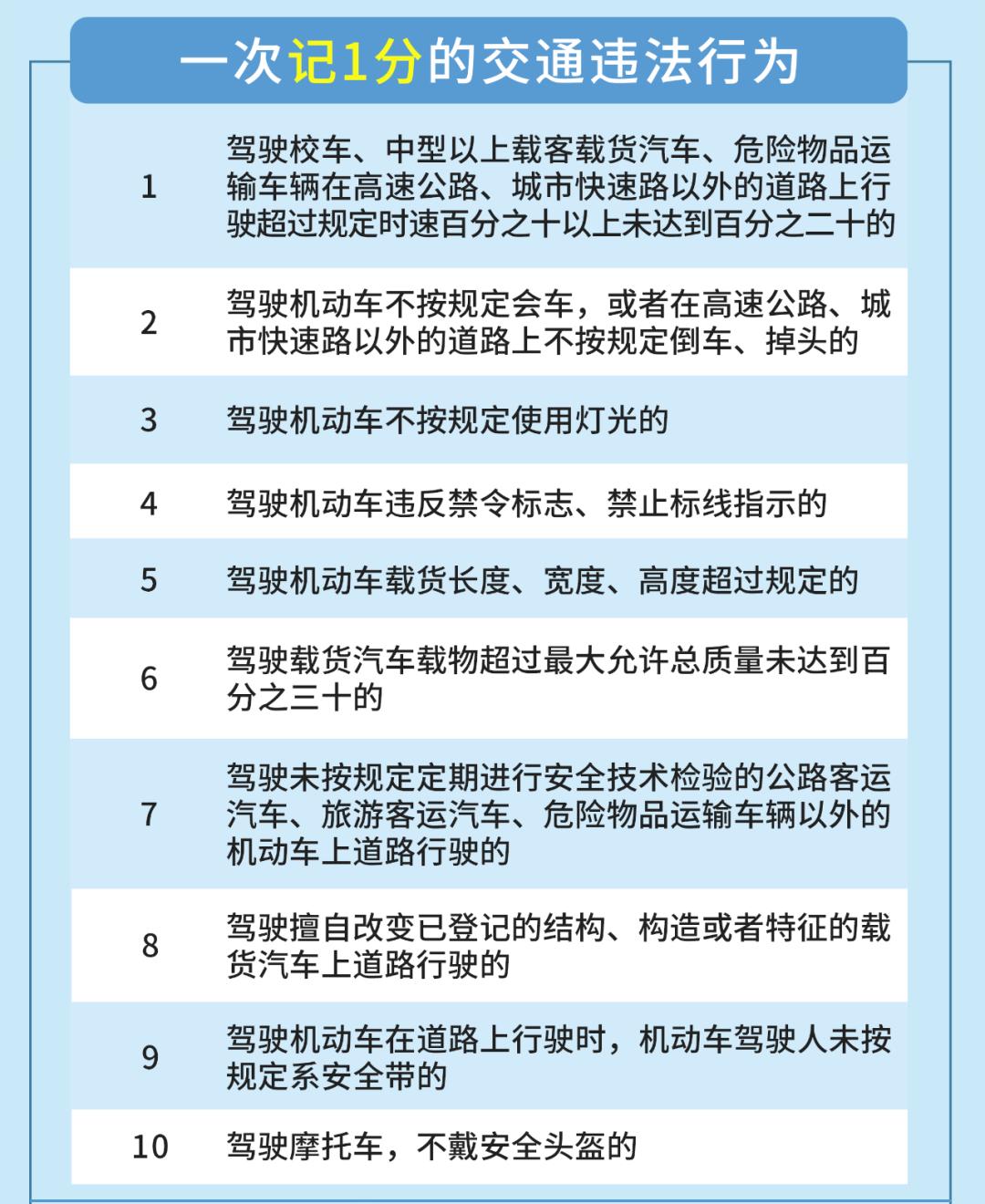 2022年b2驾驶证扣分需要学习吗,2022年超速扣分新规