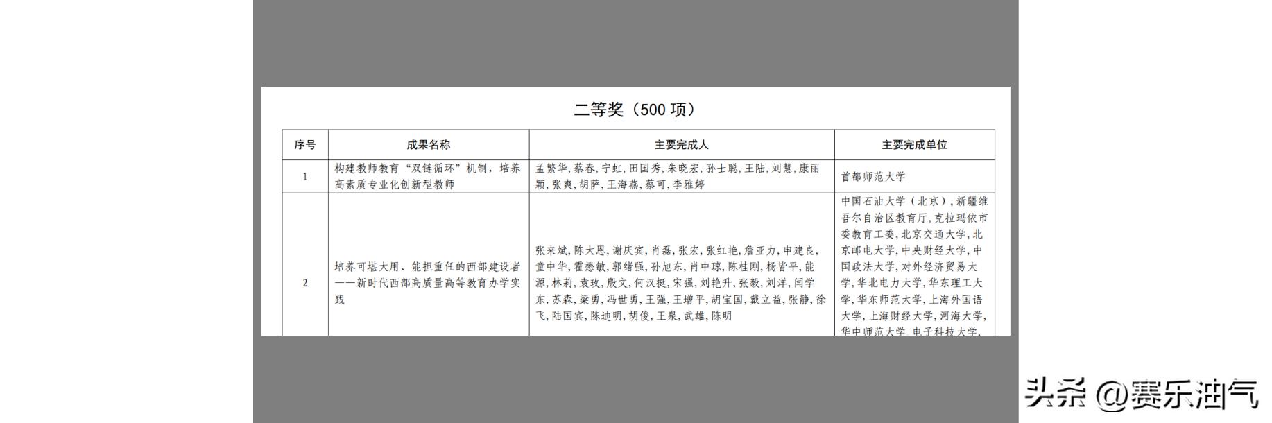 中国石油大学(北京)2个指标及其排名不如中国石油大学(华东)