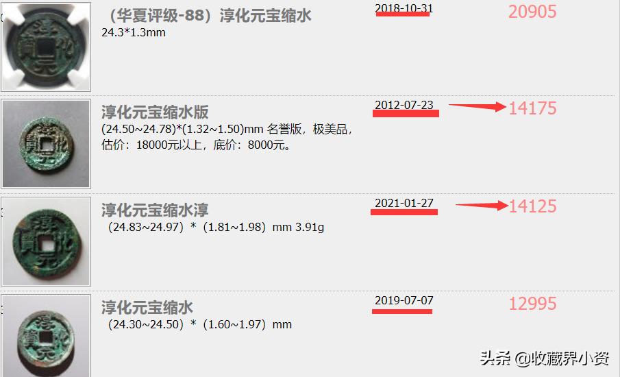 淳化元宝背双佛缩水版值钱吗,缩水淳化元宝有几个版本