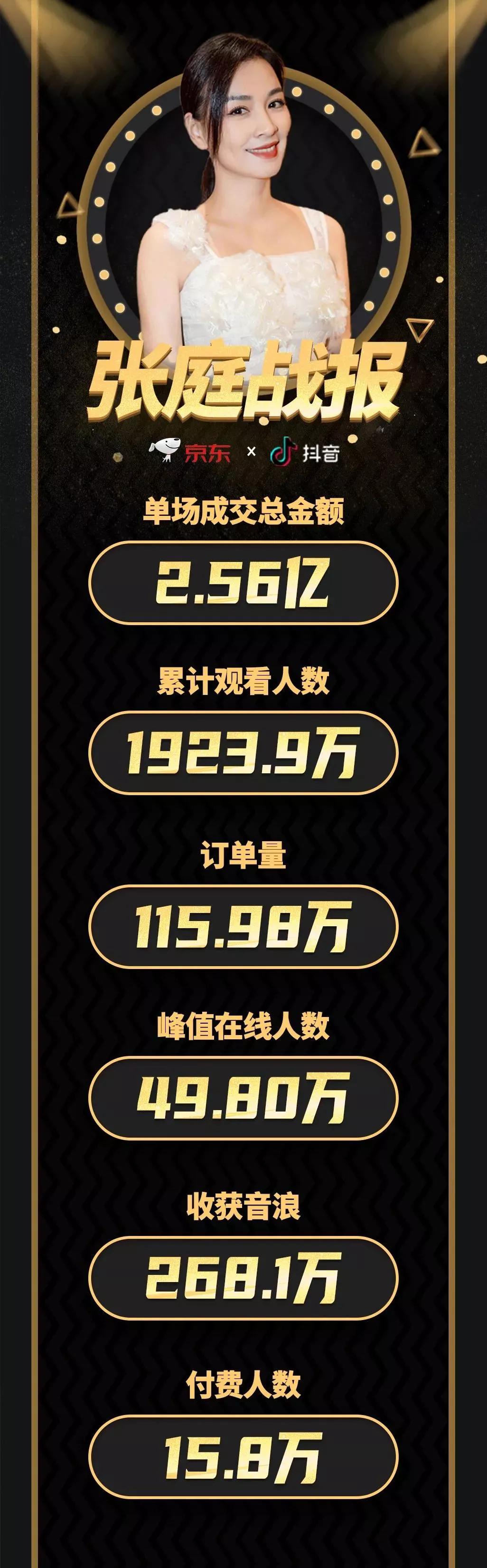 林瑞阳和张庭的日常,林瑞阳张庭互相吐槽