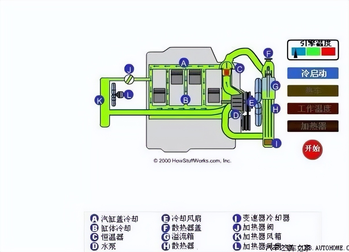 如果车窗起雾该开什么,雨天车窗外起雾正确做法