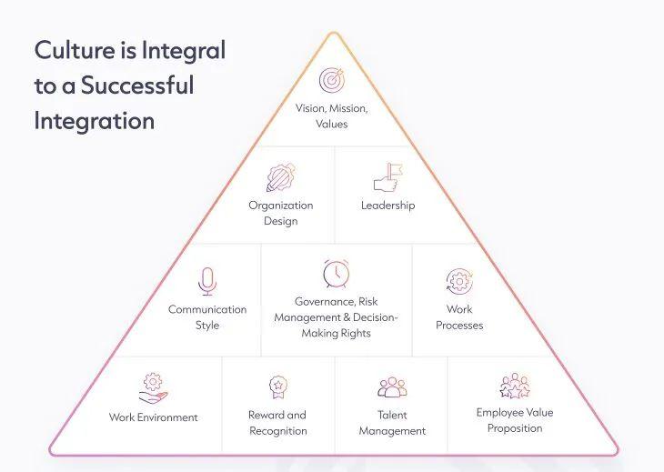 5个战略性有利条件是哪5个,五个关键问题掌握销售主动权