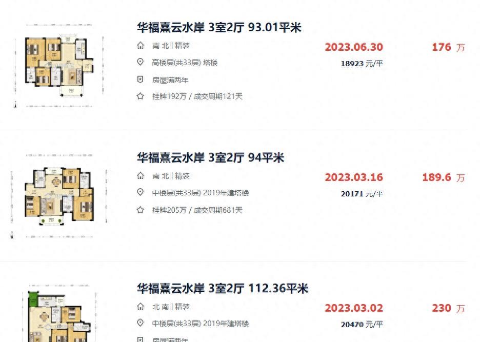 亏掉一套房的车,亏掉了首付以后房子还有必要留吗