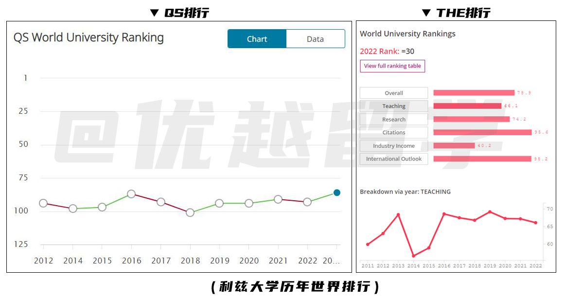 最新英国大学排名一览表,英国哪些大学排名高好申请