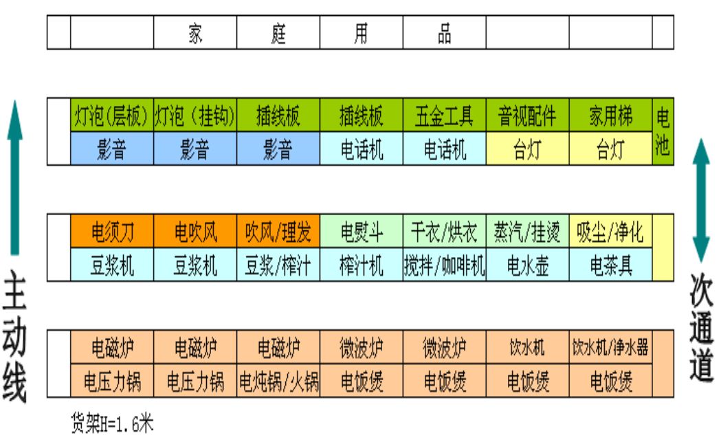 瓒呭競鐧捐揣闄堝垪鎵嬪唽杩炶浇2,瓒呭競鐧捐揣闄堝垪鎵嬪唽