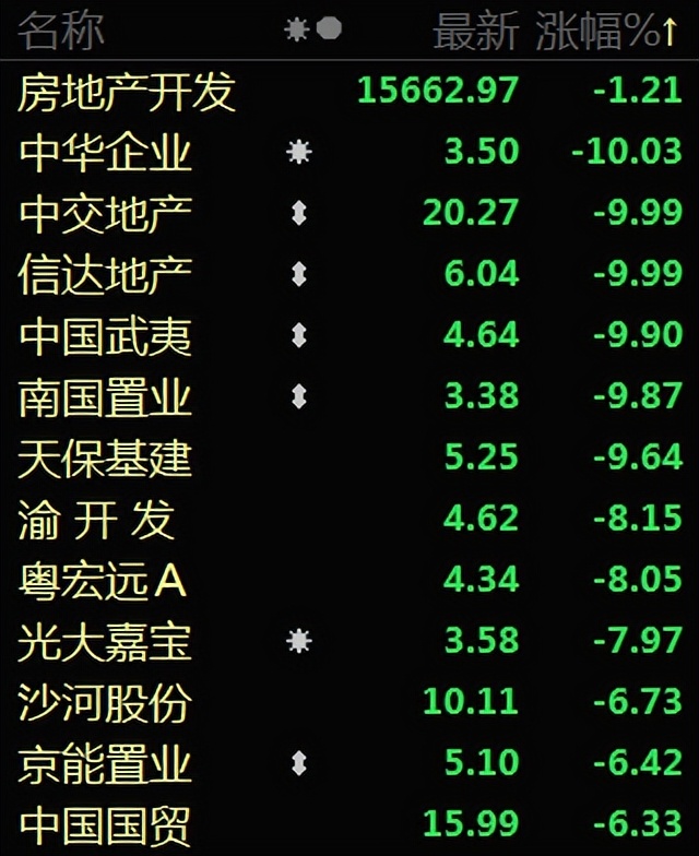 上交所新规助力资本市场改革,上交所坚持炒作从严监管