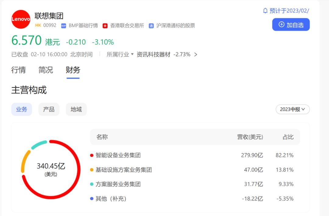 pc冬季生产,2022年联想pc收入