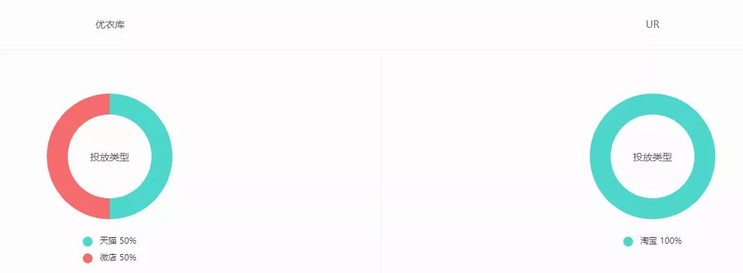 优衣库品牌和ur哪个档次高,优衣库whitemountaineering