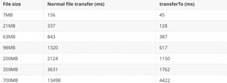 服务架构高性能,大规模服务架构的高性能设计