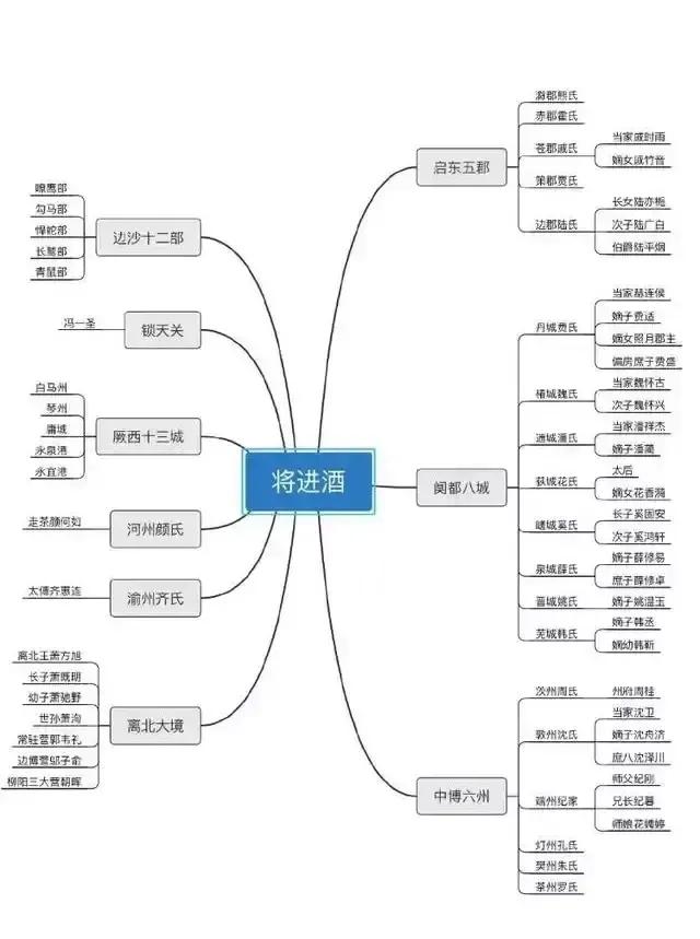 将进酒萧策安高光时刻,将进酒的高光时刻