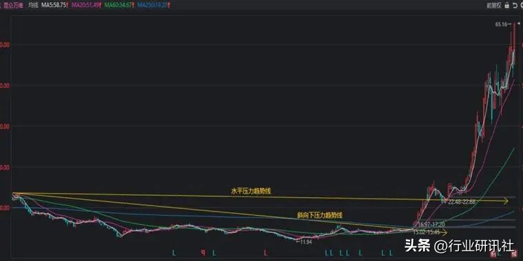 从零开始学股票第3集,从零开始学股票第5期视频