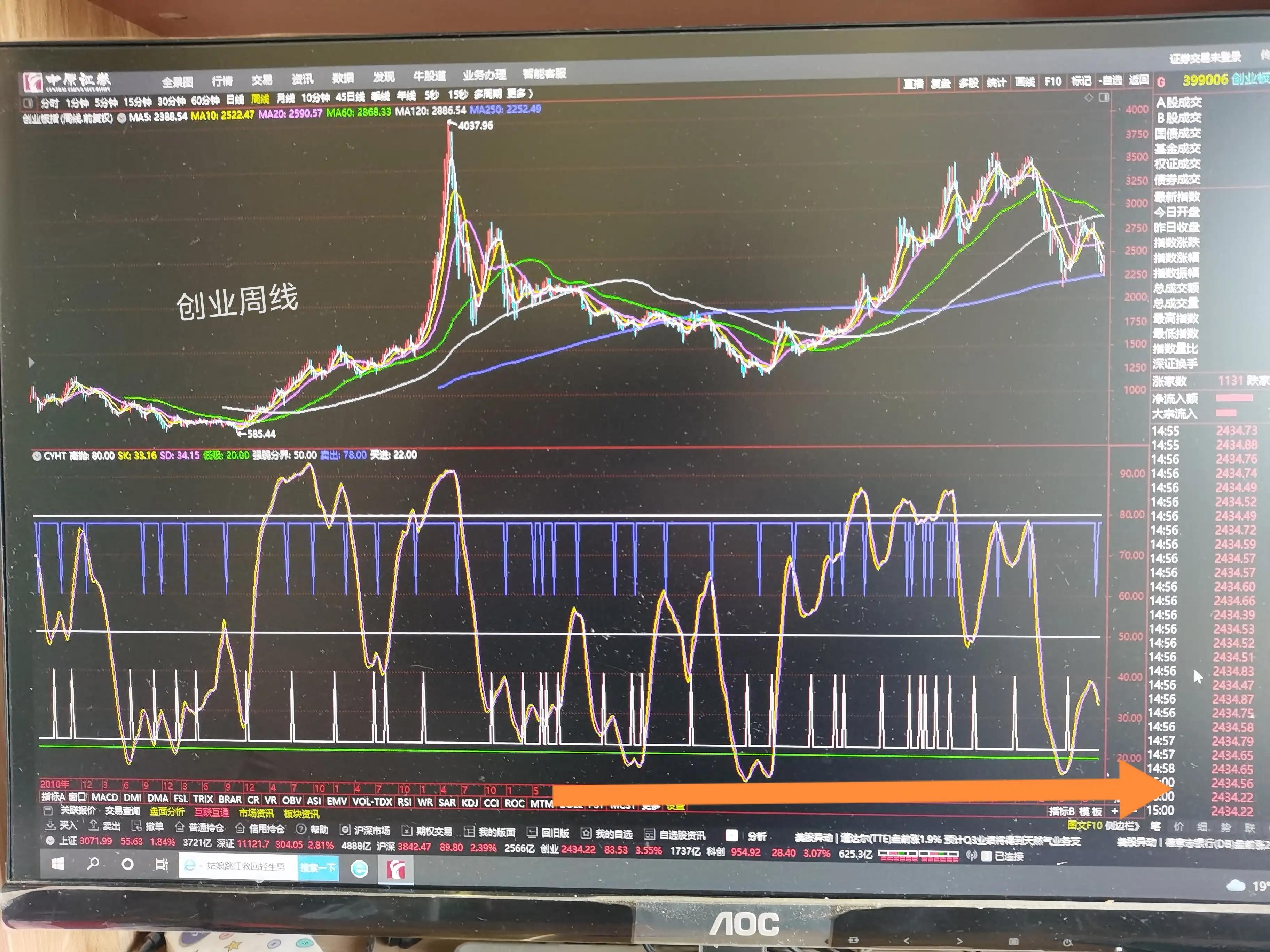 大盘持续下跌反弹或会一触即发,大盘走势将有反弹