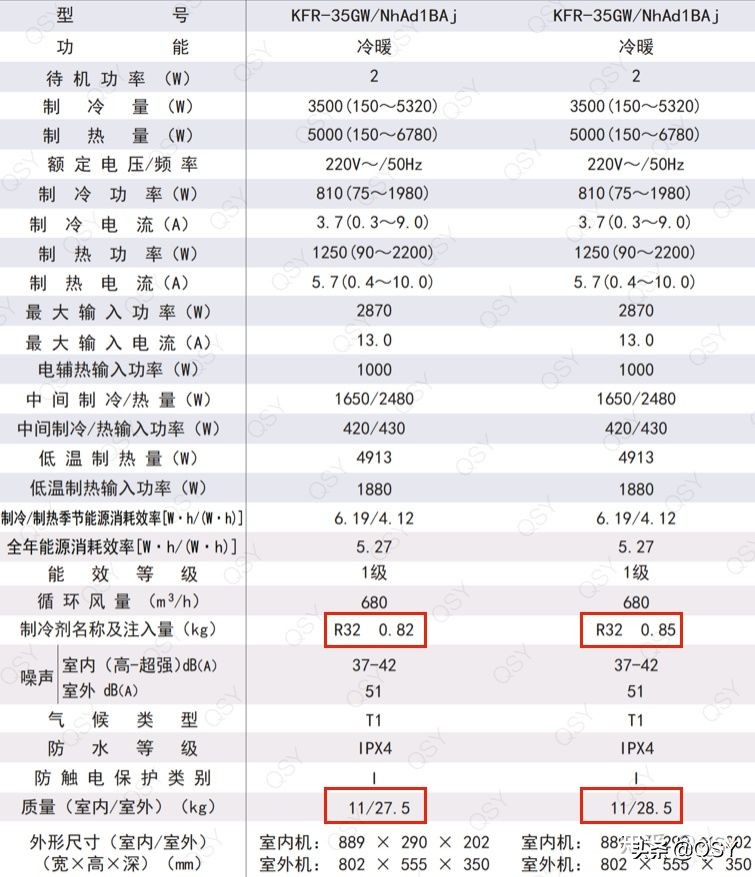 格力空调2024云锦柜外机拆解,格力云锦3匹立式空调拆解