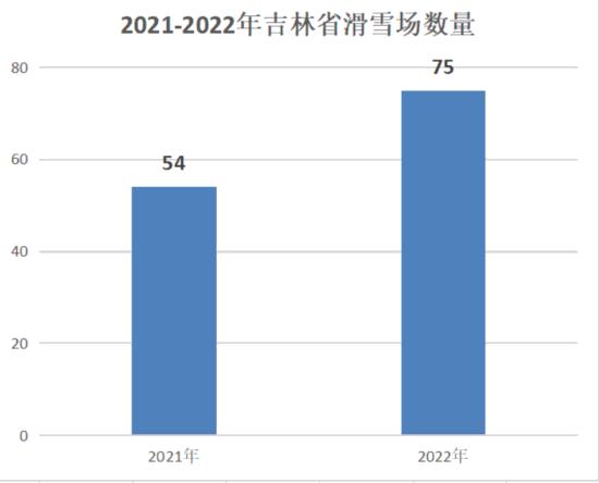 吉林冰雪旅游的发展现状,吉林市成为冰雪旅游示范区