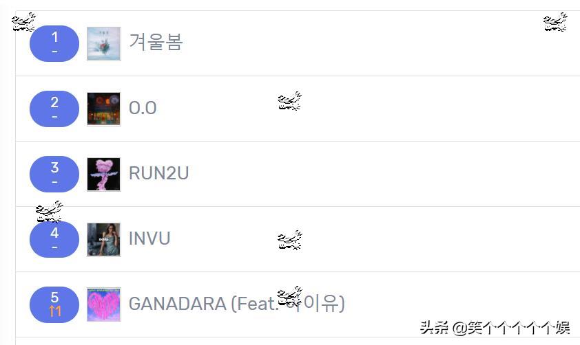 220315近7天里韩网搜索很多的歌曲世界偶像NMIXX，STAYC三连前三