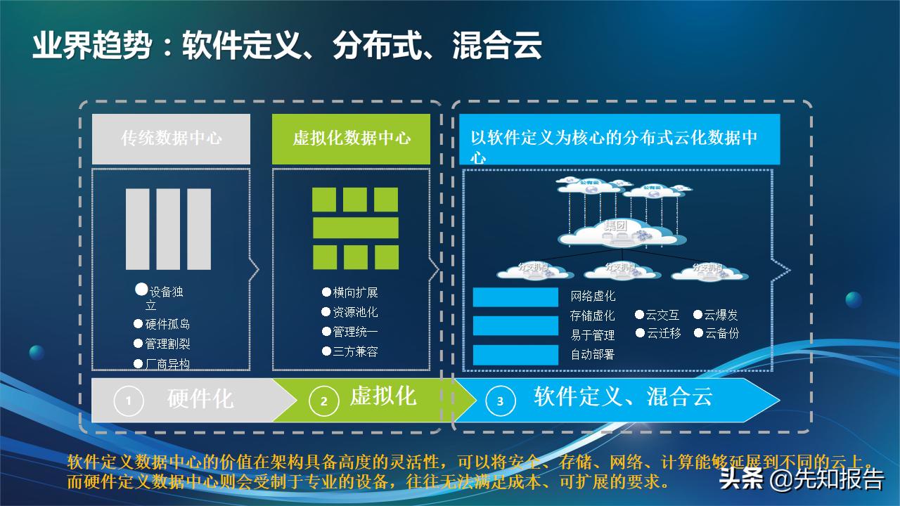 信息化人员架构规划,企业it技术架构规划方案ppt完整版