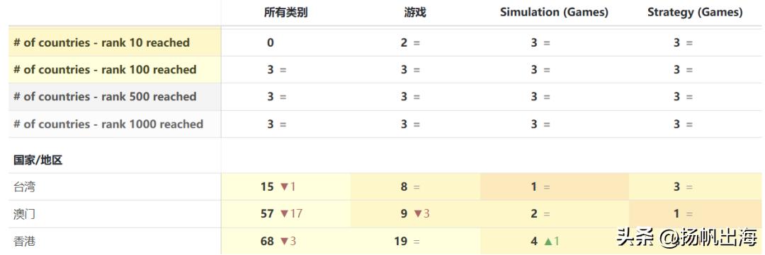掌趣科技SLG新游戏什么时候上线,掌趣科技slg游戏即将在海外上线