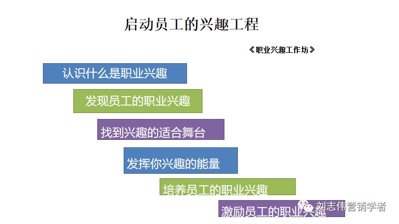 员工职业生涯规划ppt模板,职业生涯规划课件完整版ppt