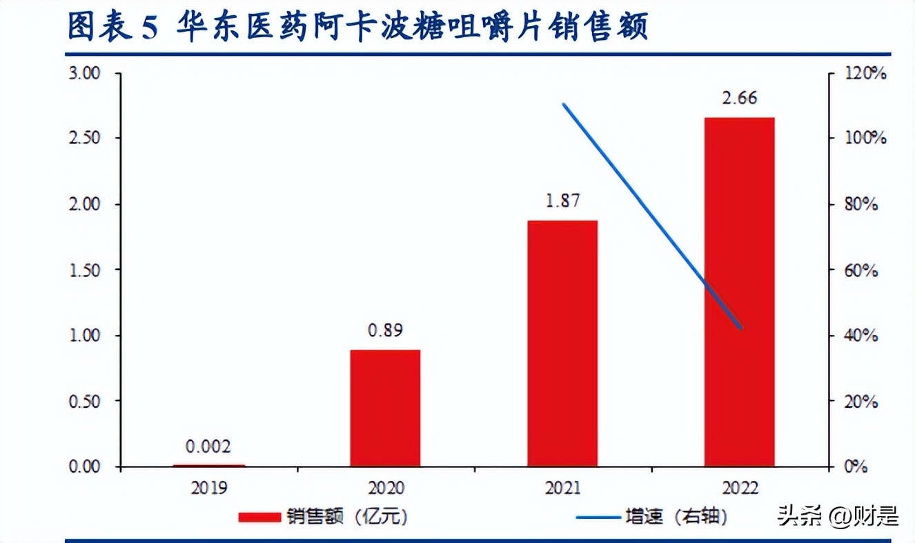 华东医药研究报告:工业加速创新,医美和工业微生物极具成长性