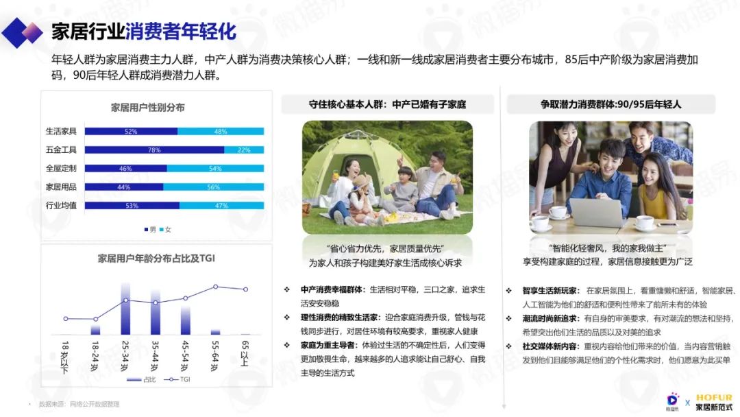 2023年泛家居行业,2023年泛家居新媒体创新营销发展