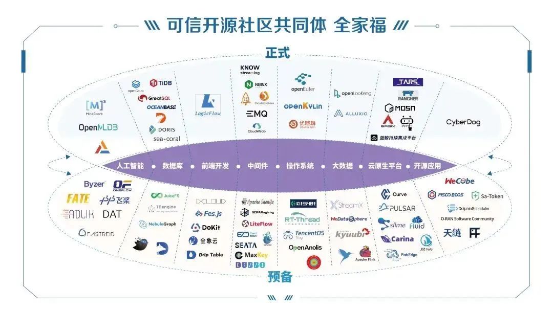 openKylinTC委员刘晓东受聘为TWOS操作系统开源技术小组组长