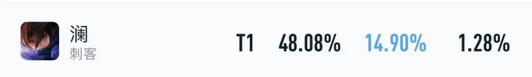 夏侯惇新赛季对司空震出装铭文,打野夏侯惇有多强新赛季