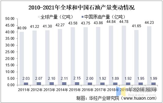 2021年油服市场现状分析，原油价格高涨将带动行业景气度上升