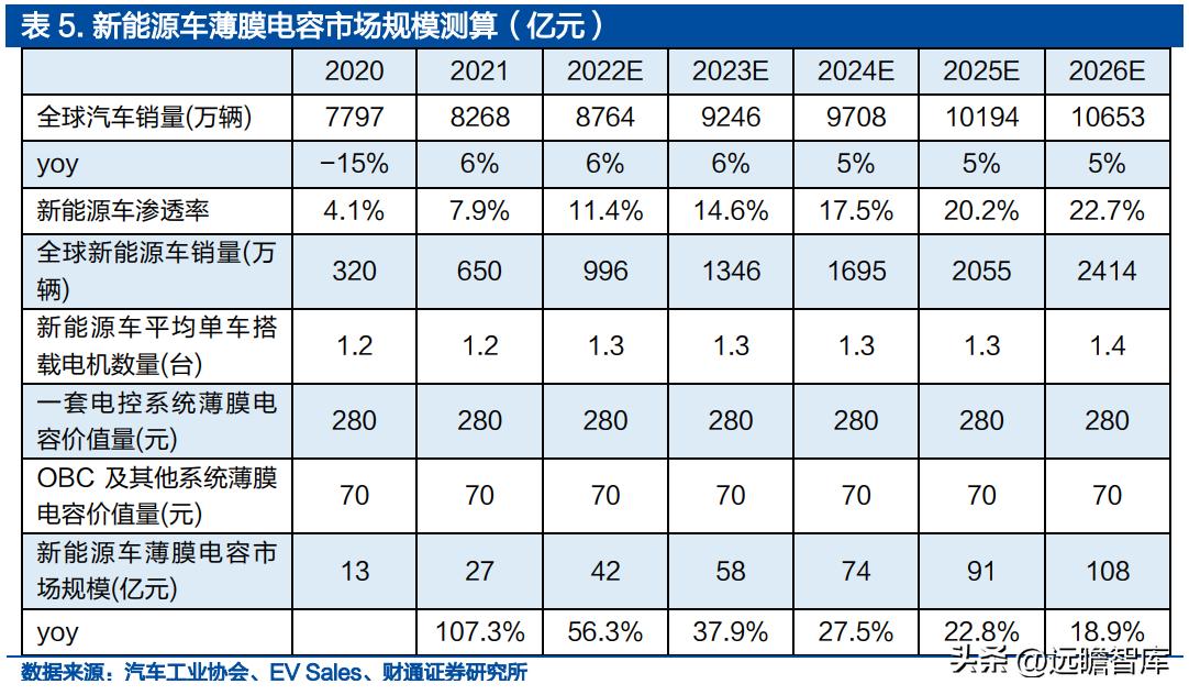 铝电容龙头股票,锂离子电池产业龙头