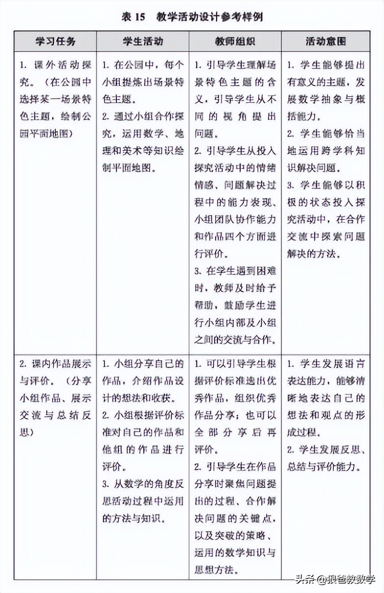 义务教育课程标准2022数学初中,初中数学新课程标准2022版解读