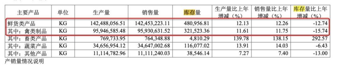 利润暴跌七成，绝味多花7亿仍换不来“鸭王”的业绩