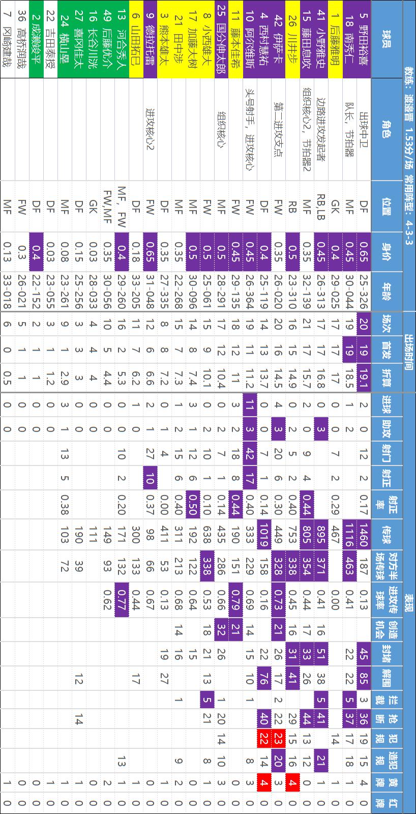 主任瑟瑟发抖——【日职乙】核心数据解读和研判，价值千金