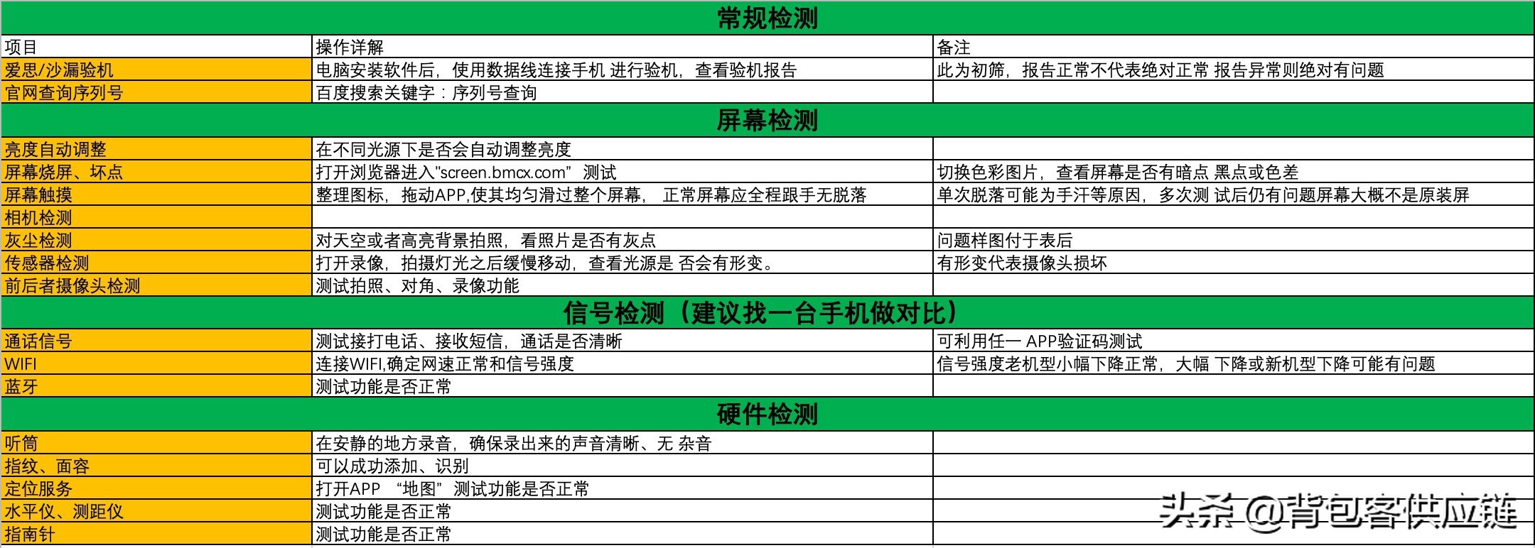 二手iphone验机过程需要录视频吗,二手iPhone验机方法