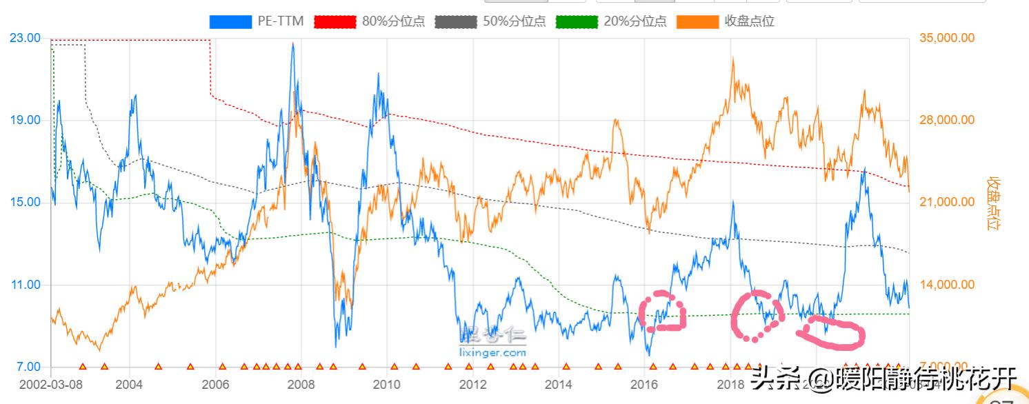 恒生期货跌了正股会低开吗,恒生大跌会有反弹吗