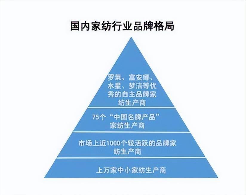 任何企业成功都只有三件事,每个企业的成功都不是偶然的