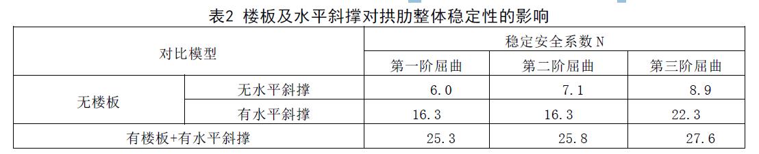 高层建筑框架结构设计实例,高层建筑结构设计原理