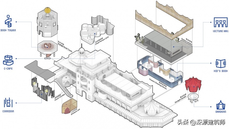 童话般的亲子书店，朵云书院米罗店，江苏/俞挺新作，