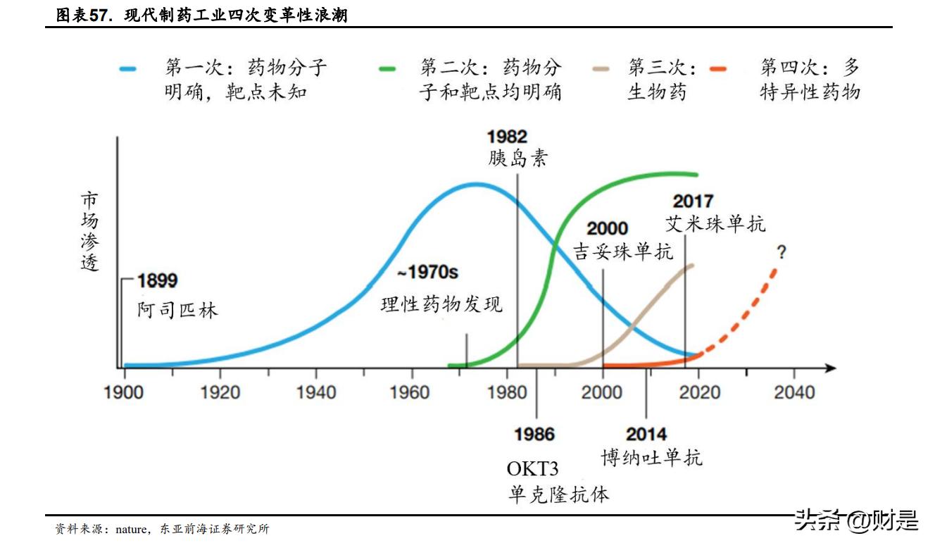 荣昌生物三期临床新药,荣昌生物2021新进展