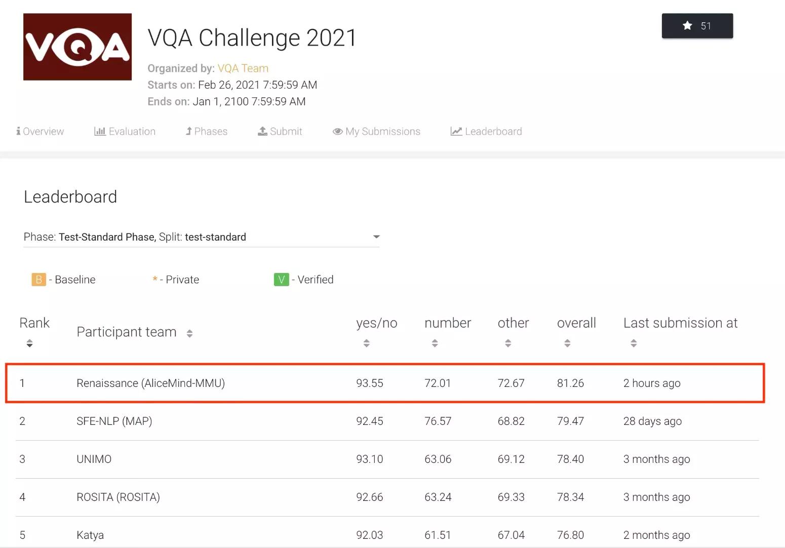 阿里领先的核心技术,阿里核心技术