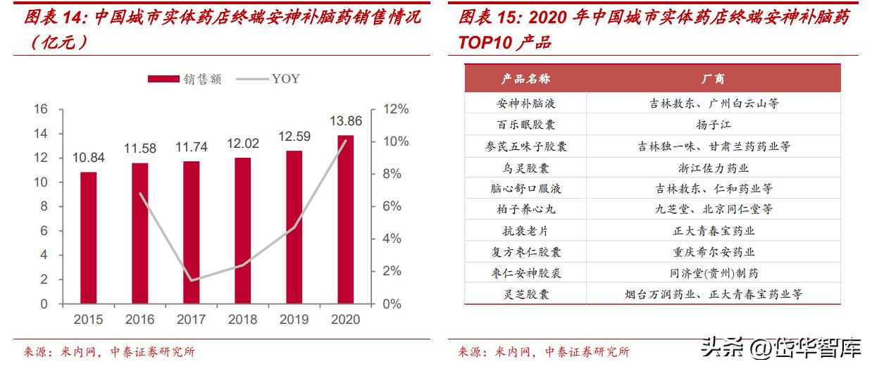 吉林敖东健康科技公司怎么样,吉林敖东医药营收是多少