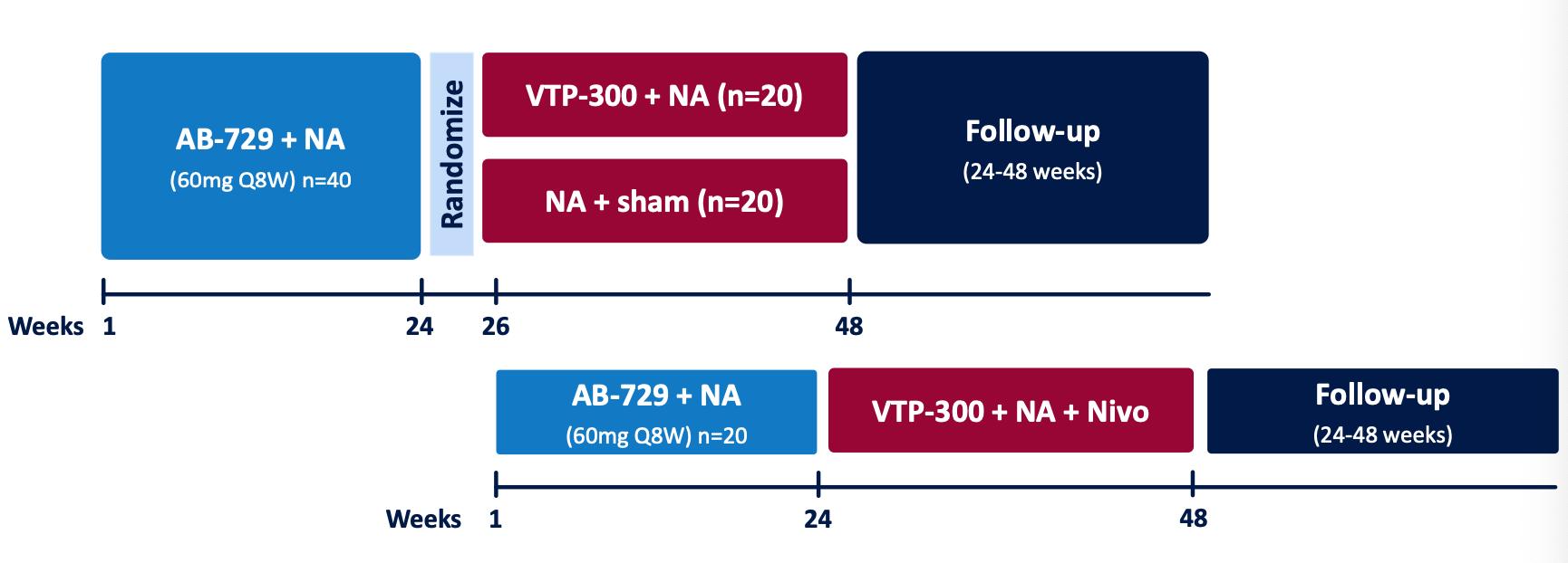 乙肝1期阶段化合物AB-161：3个方向简介研发特点及前景