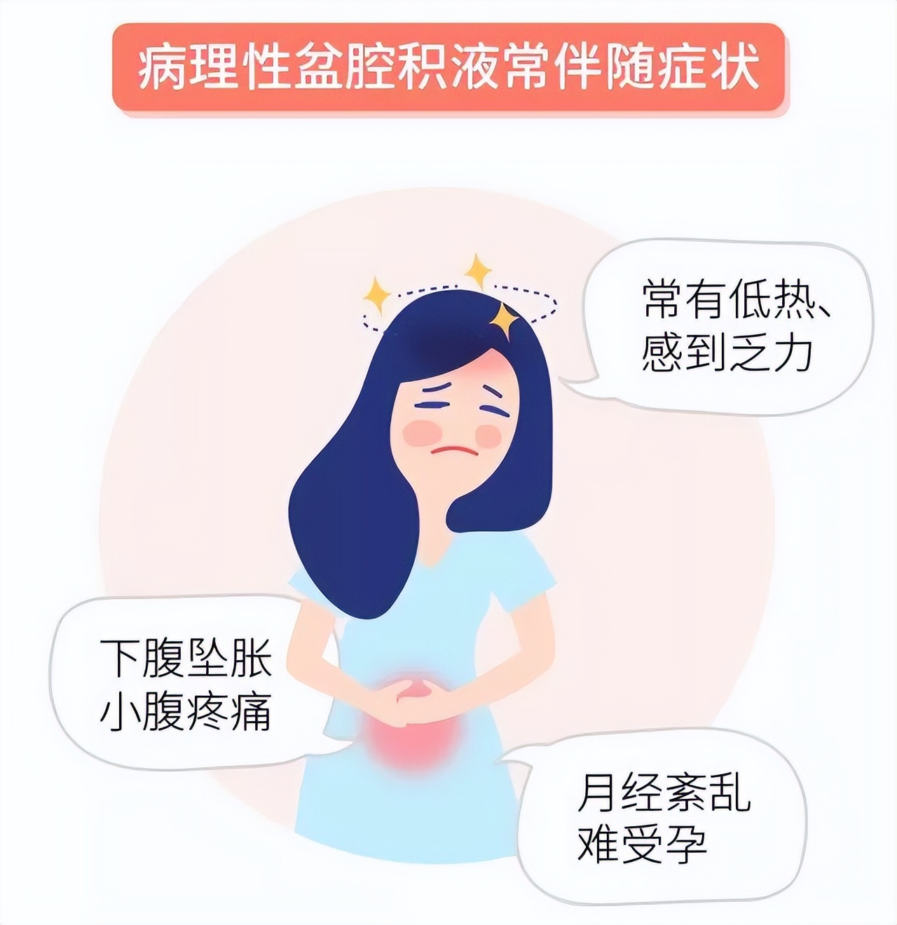 妇科医生说盆腔积液是什么意思,盆腔积液医生说有点盆腔炎严重吗