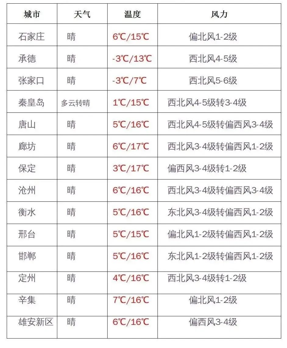 涉石家庄多个城中村、房地产项目，各区县回复|河北足球俱乐部被取消注册资格