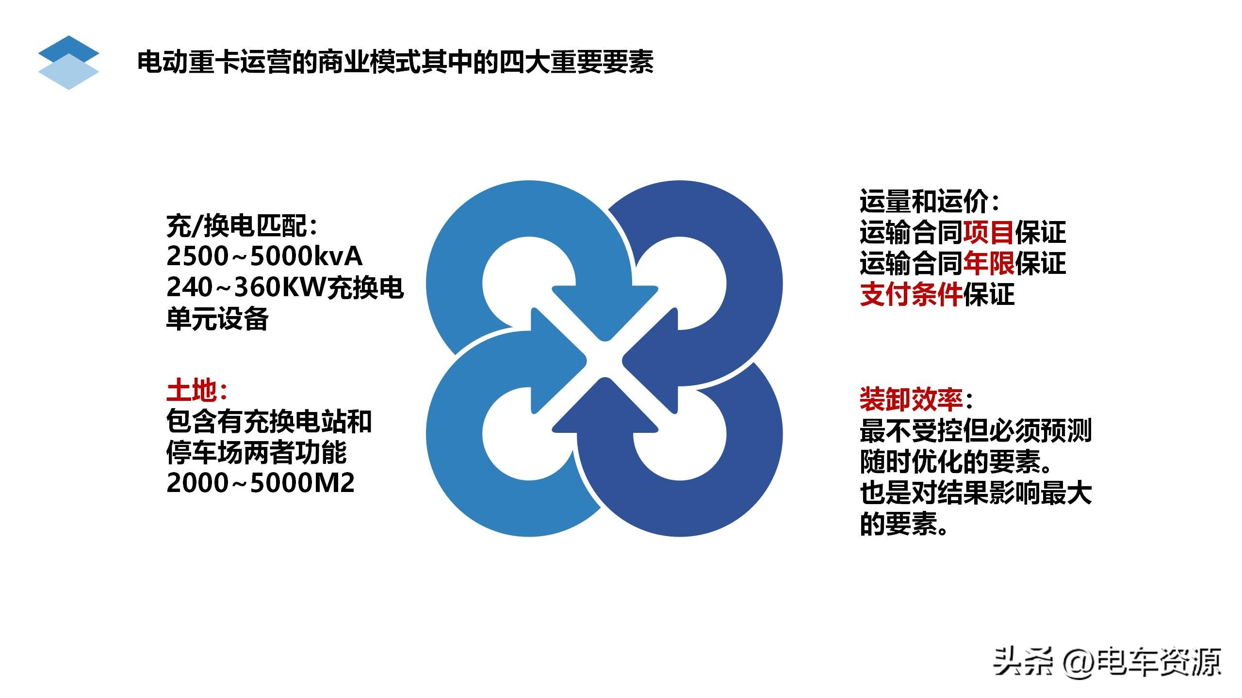鏂拌兘婧愰噸鍗℃帹骞胯繘灞曞拰瑙勫垝,甯稿崼閲嶅崱