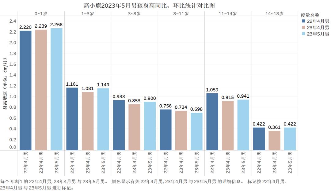 高小鹿身高记录,高小鹿身高测量