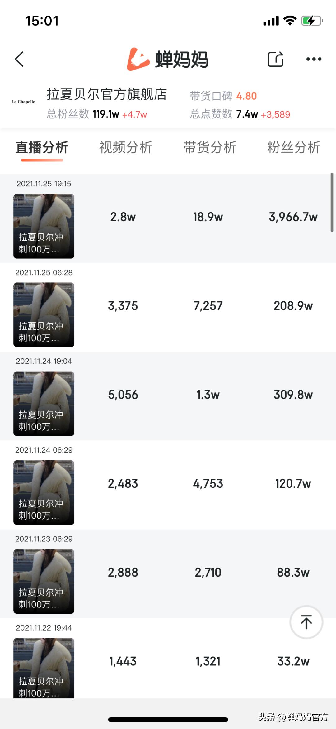 拉夏贝尔直播间为什么突然火了,拉夏贝尔已经破产了吗