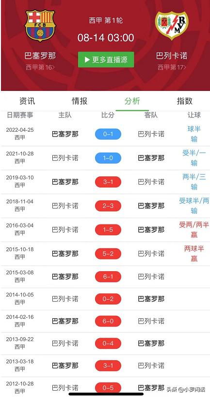 巴萨vs巴列卡诺前瞻,巴萨vs巴列卡诺4:0